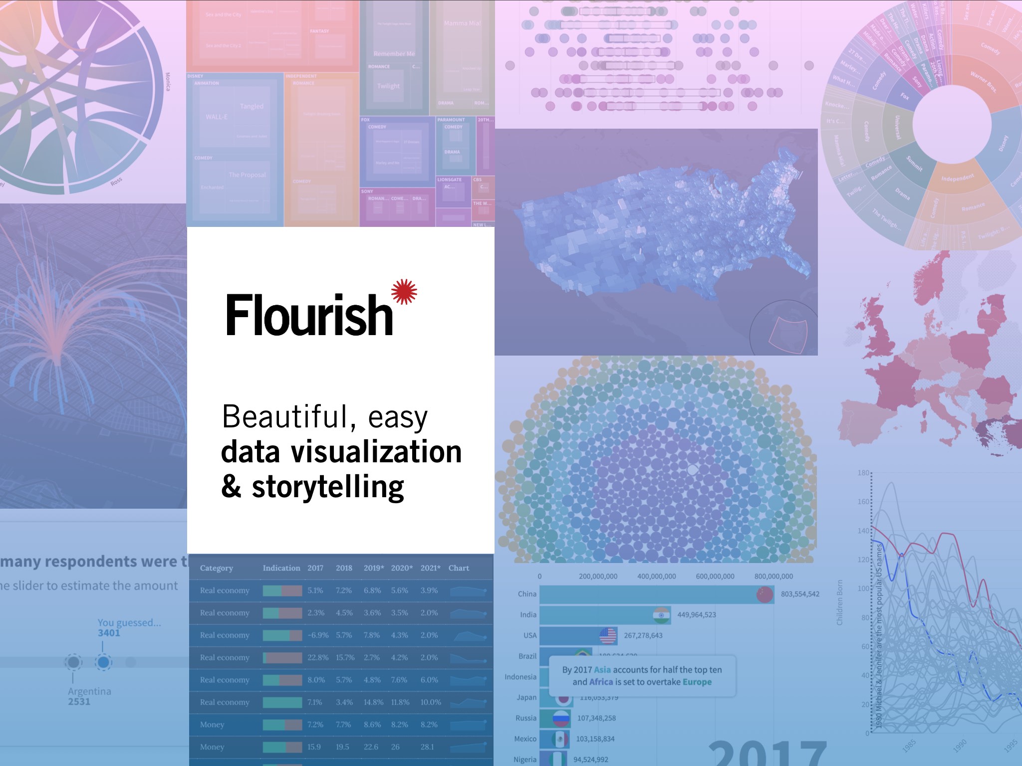Como fazer um gráfico interativo no Flourish, simples e rápido