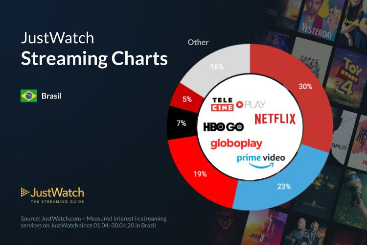 Você está visualizando atualmente A ascendência do Prime Video