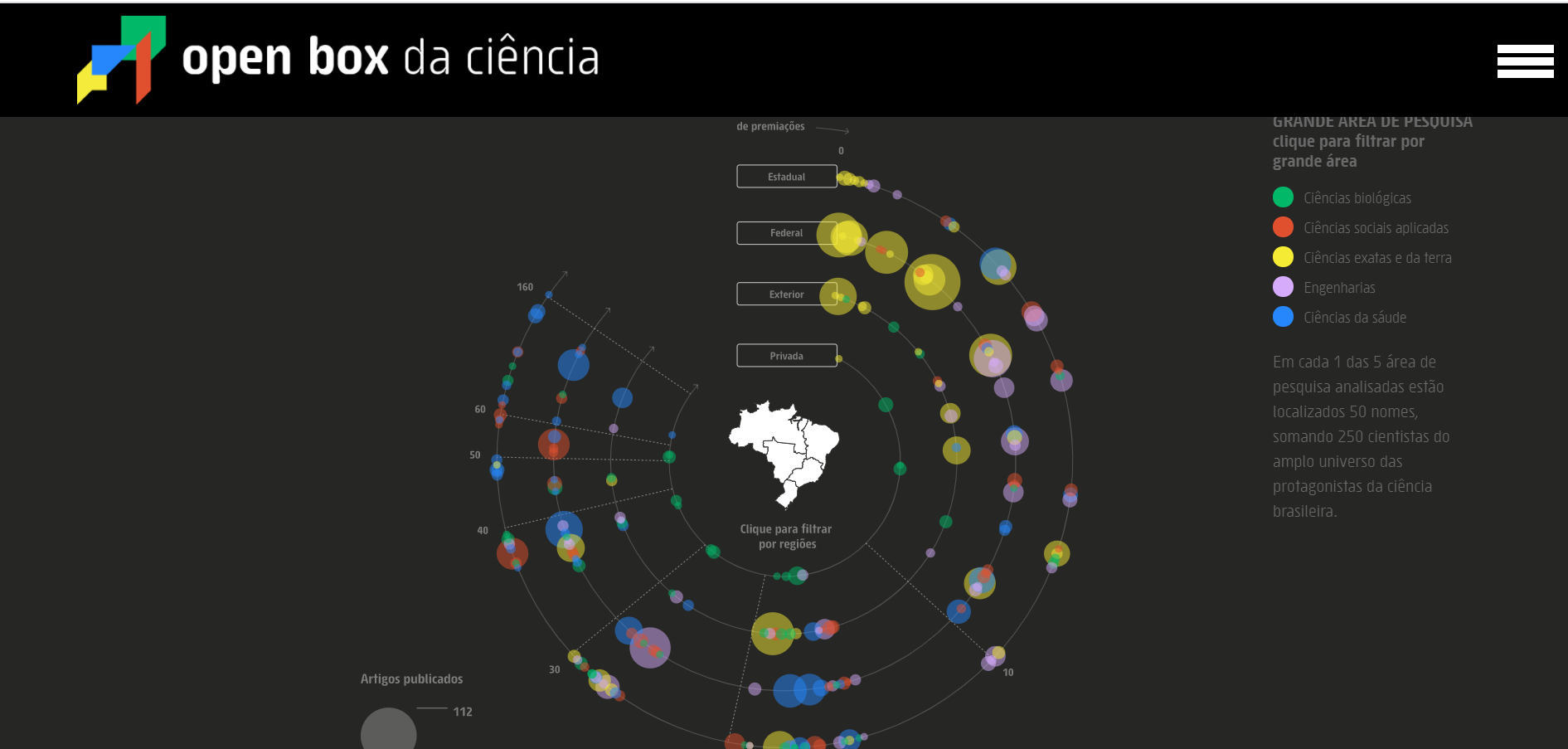 Open Box da Ciência: Reportagem Gênero e Número