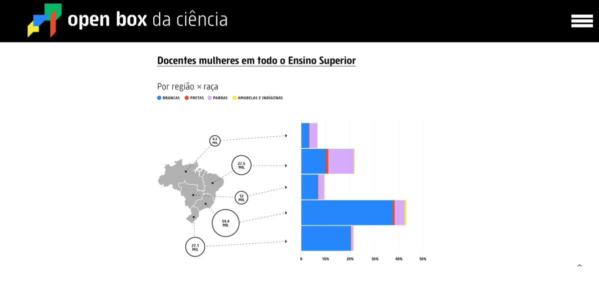 HUB Gênero e Número