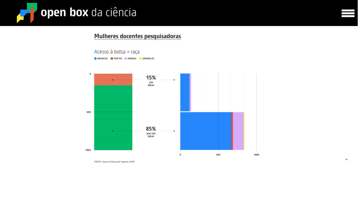 HUB Gênero e Número