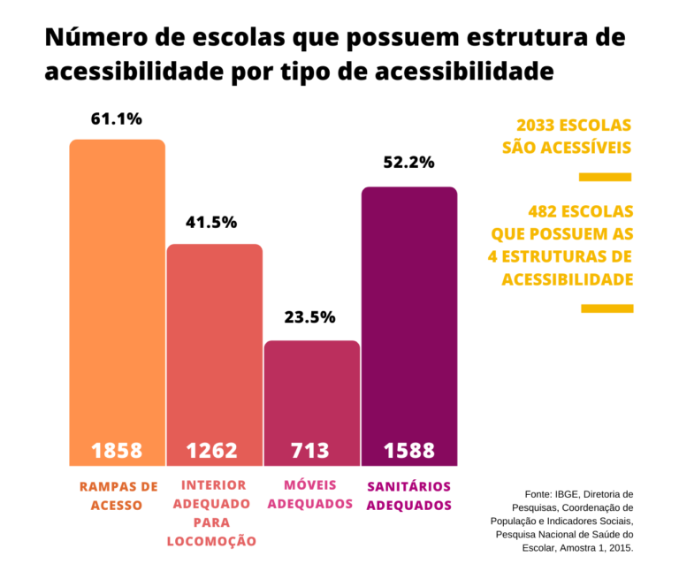 A Escola Para Pessoas Com Deficiências Um Panorama Nacional De