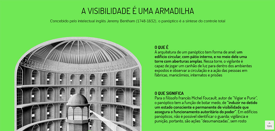 Infográfico sobre o edifício panóptico