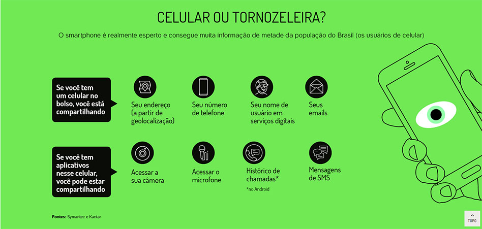 Infográfico sobre coleta de informações 