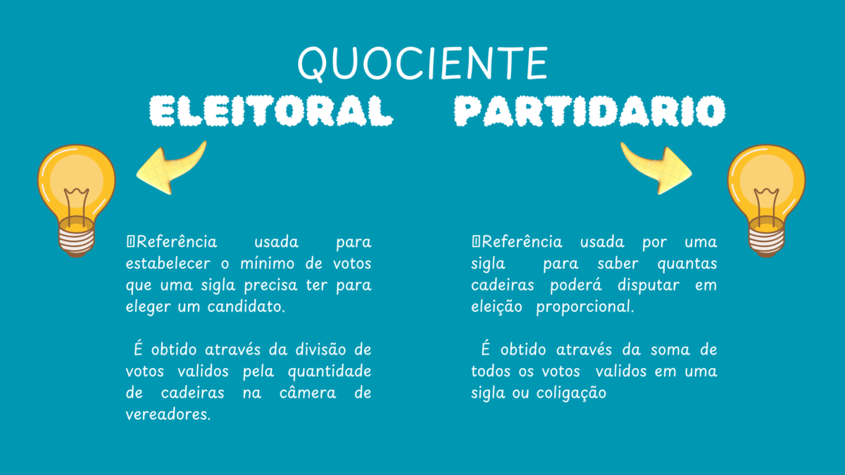 O que é quociente eleitoral e partidario? 