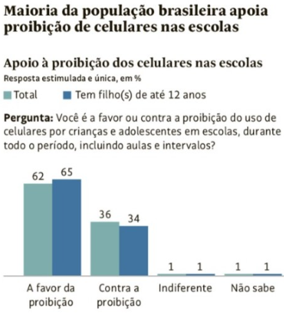 Gráfico descritivo dos dados obtidos pelo Datafolha